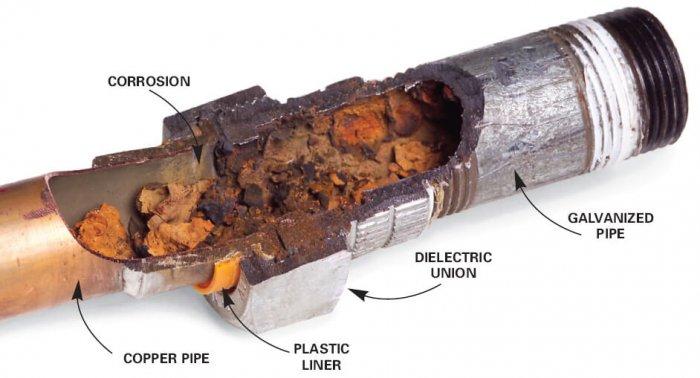 Polybutylene Pipes: copper pipe and stainmless steel