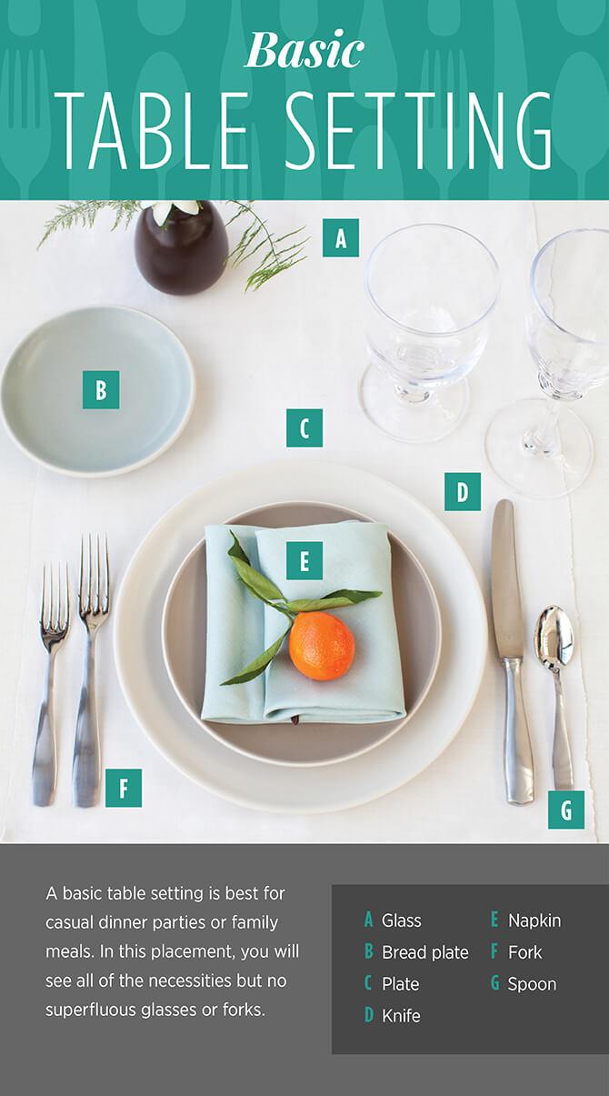 The Ultimate Guide to Table Settings and Silverware ...