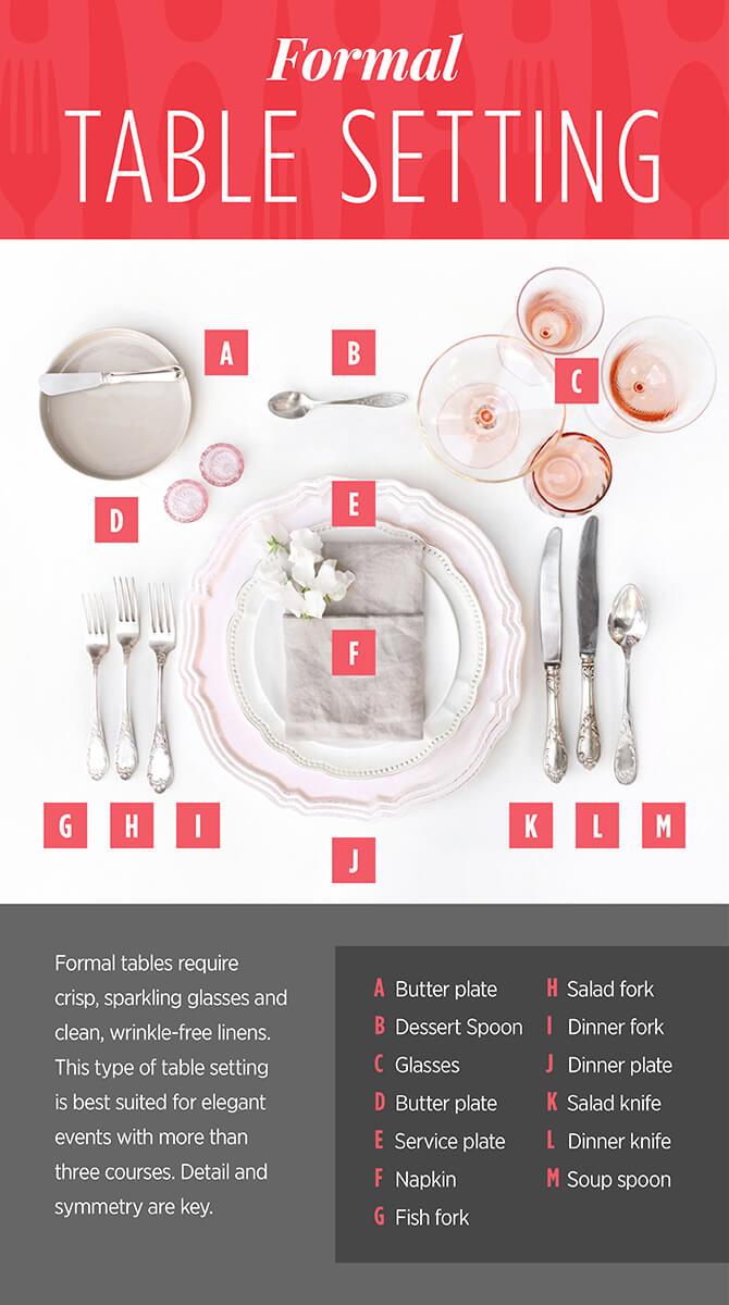 invaluable-formal-table-setting-infographic-v4