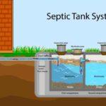How to Build a Sewage System in Your Home from Scratch